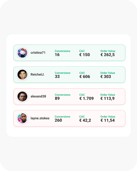 shopify measurments on the dashboard