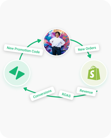 shopify integration