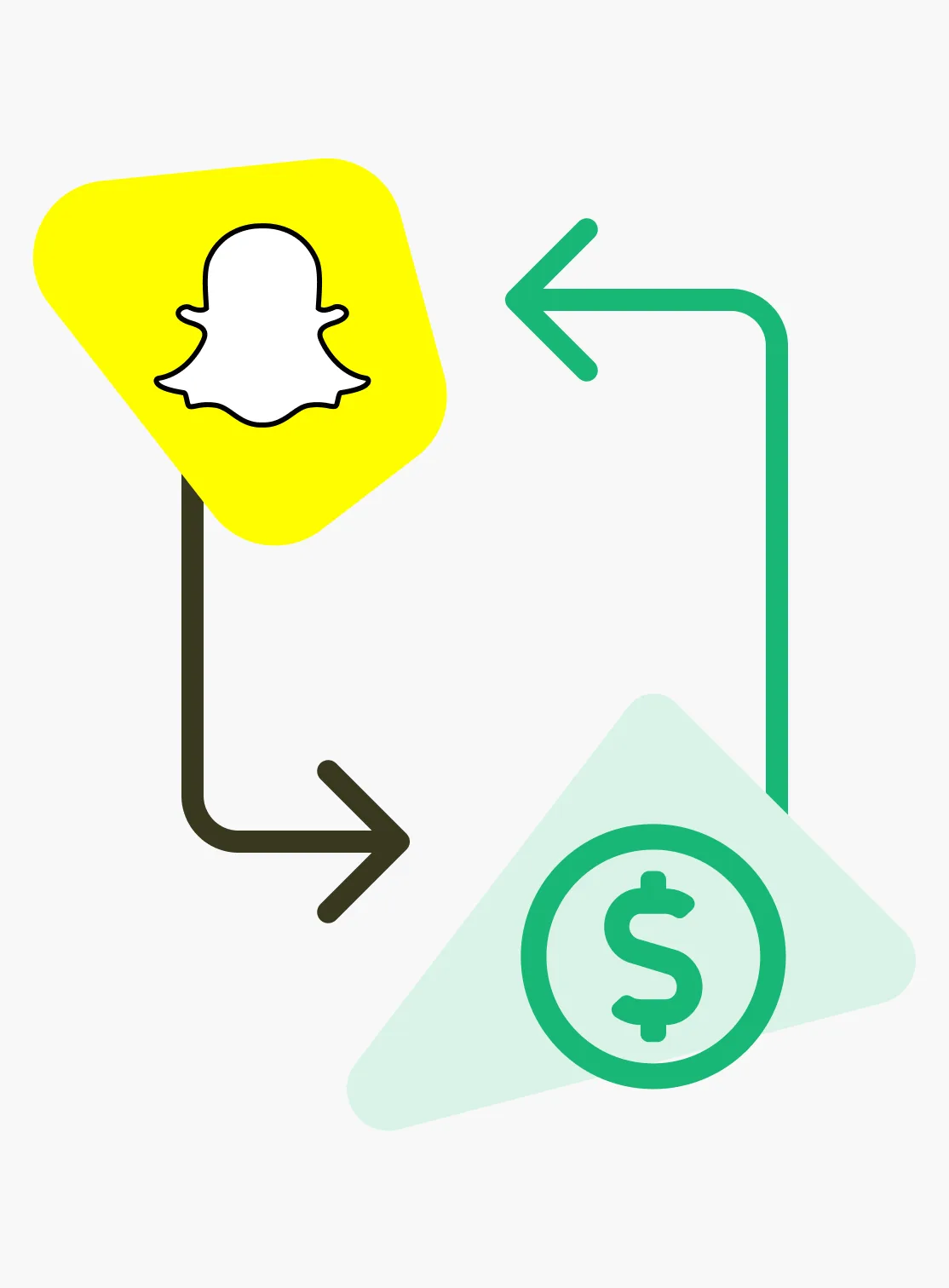 Finally prove ROI on your Snapchat collaborations