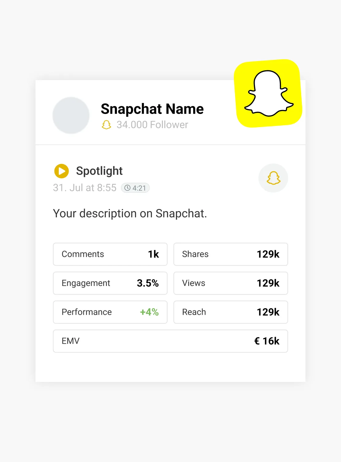 Get the complete performance picture, not just surface-level stats