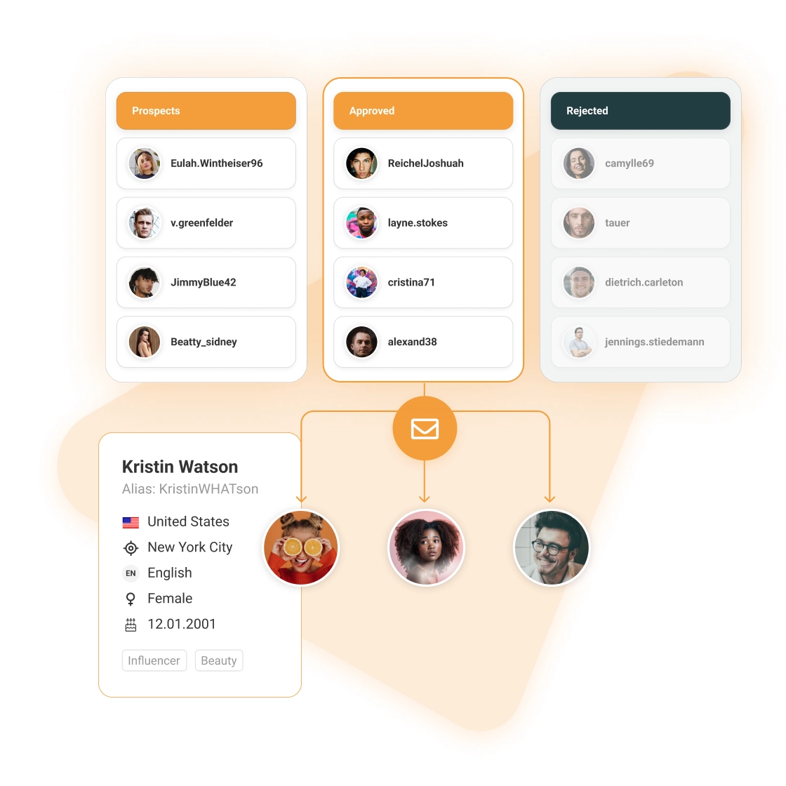 influencer collaboration management
