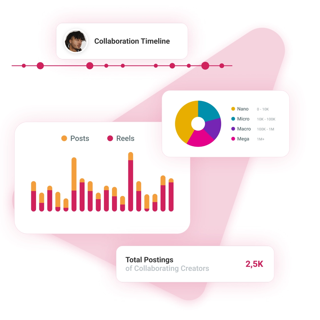 influencer competitor and market research