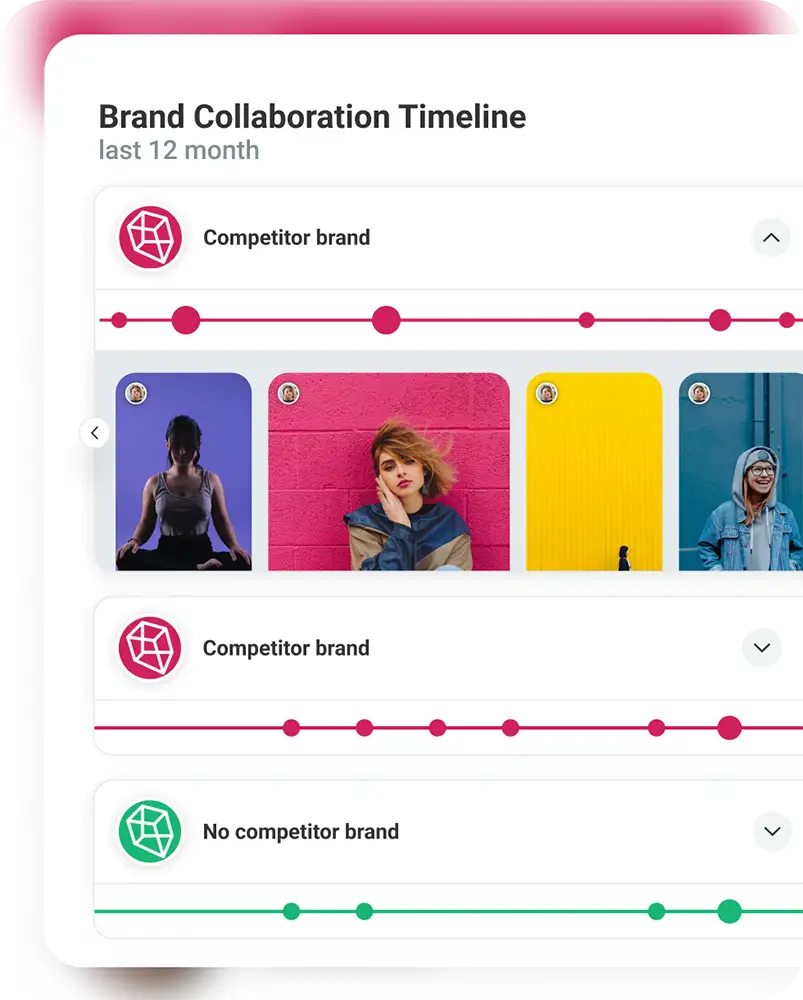 Influencer competitor insights
