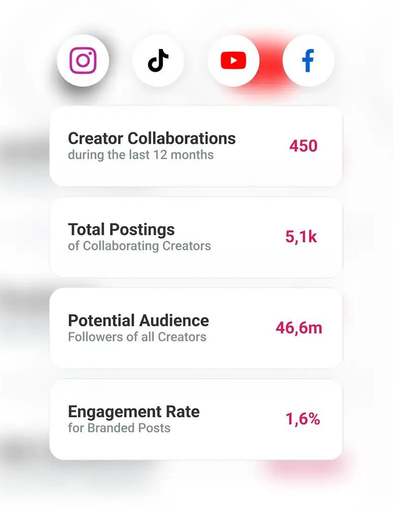 Influencer market insights