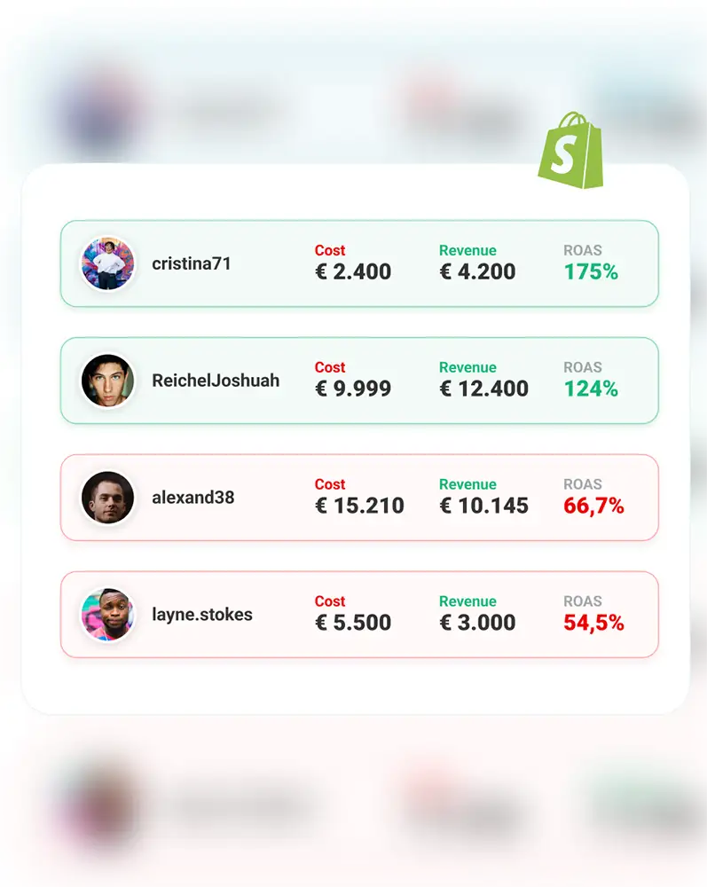 influencer marketing ROAS tracking