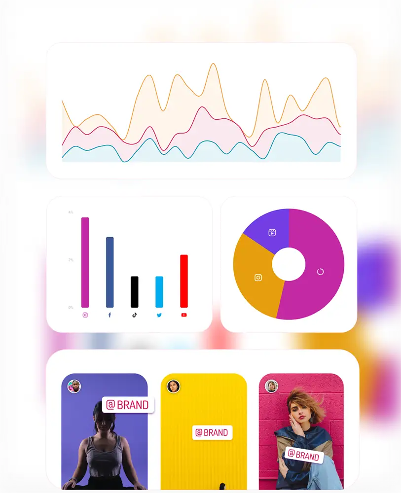 influencer marketing campaign performance