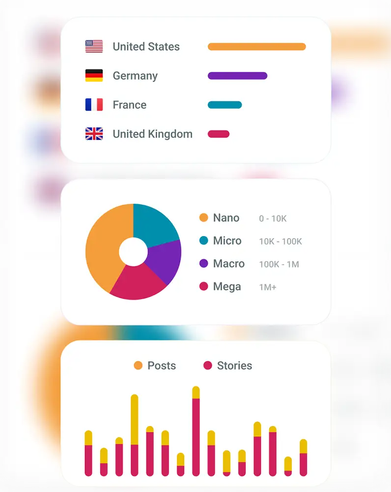 Influencer strategy analysis