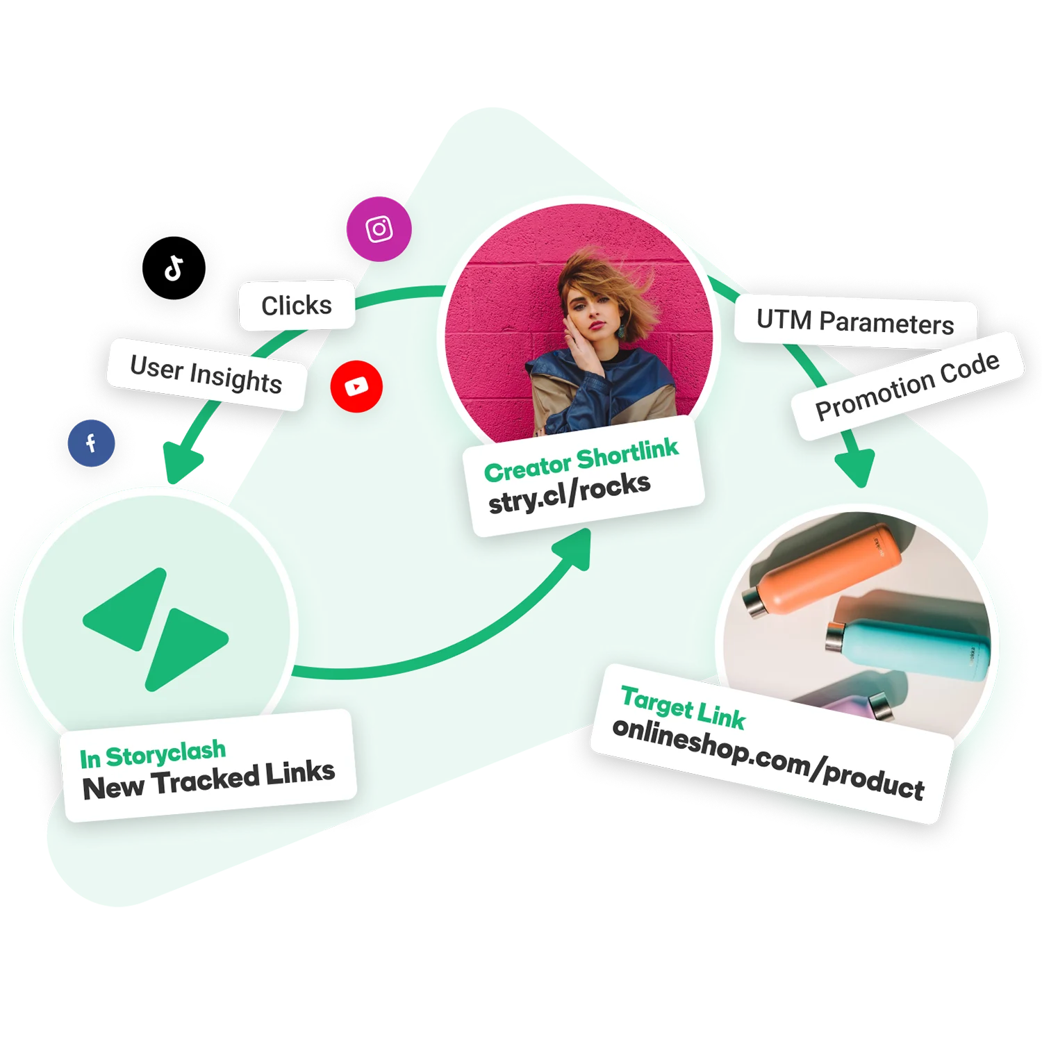 Influencer Tracking Tool