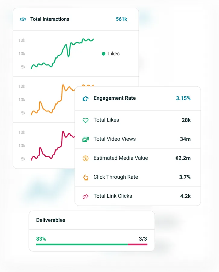 Powerful creator analytics