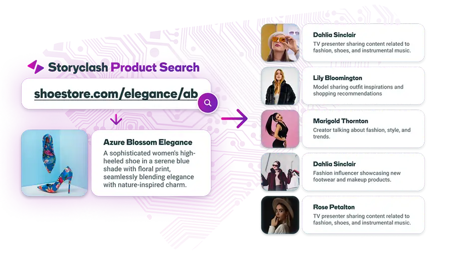 Storyclash smart product URL search
