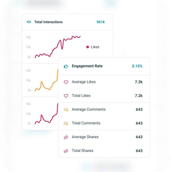easy influencer analytics